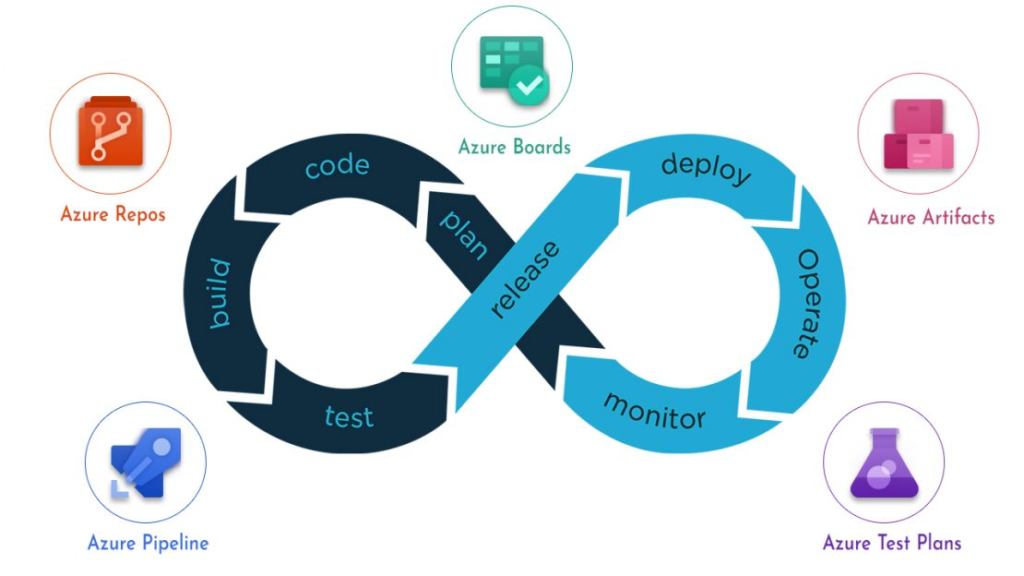 Optimizing Azure DevOps CI/CD pipelines for faster delivery